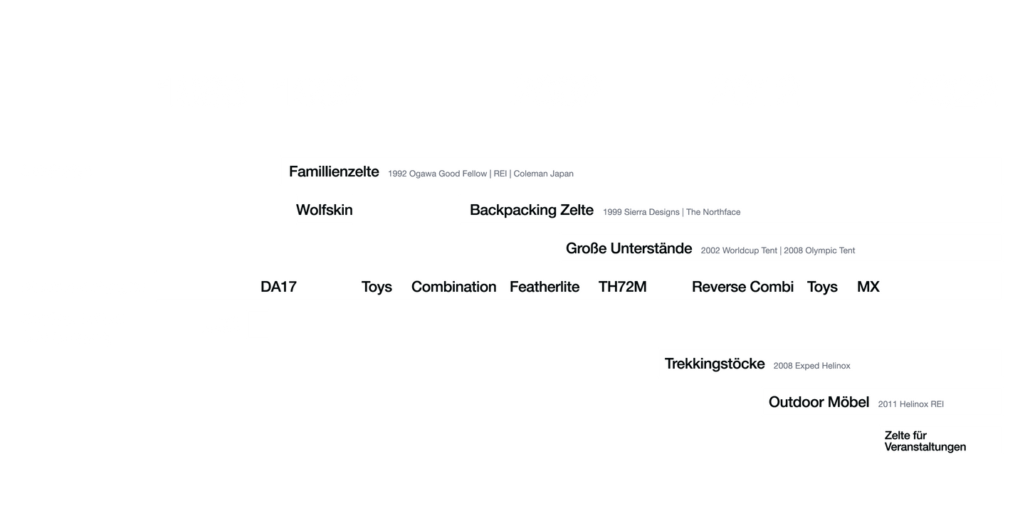 Timeline