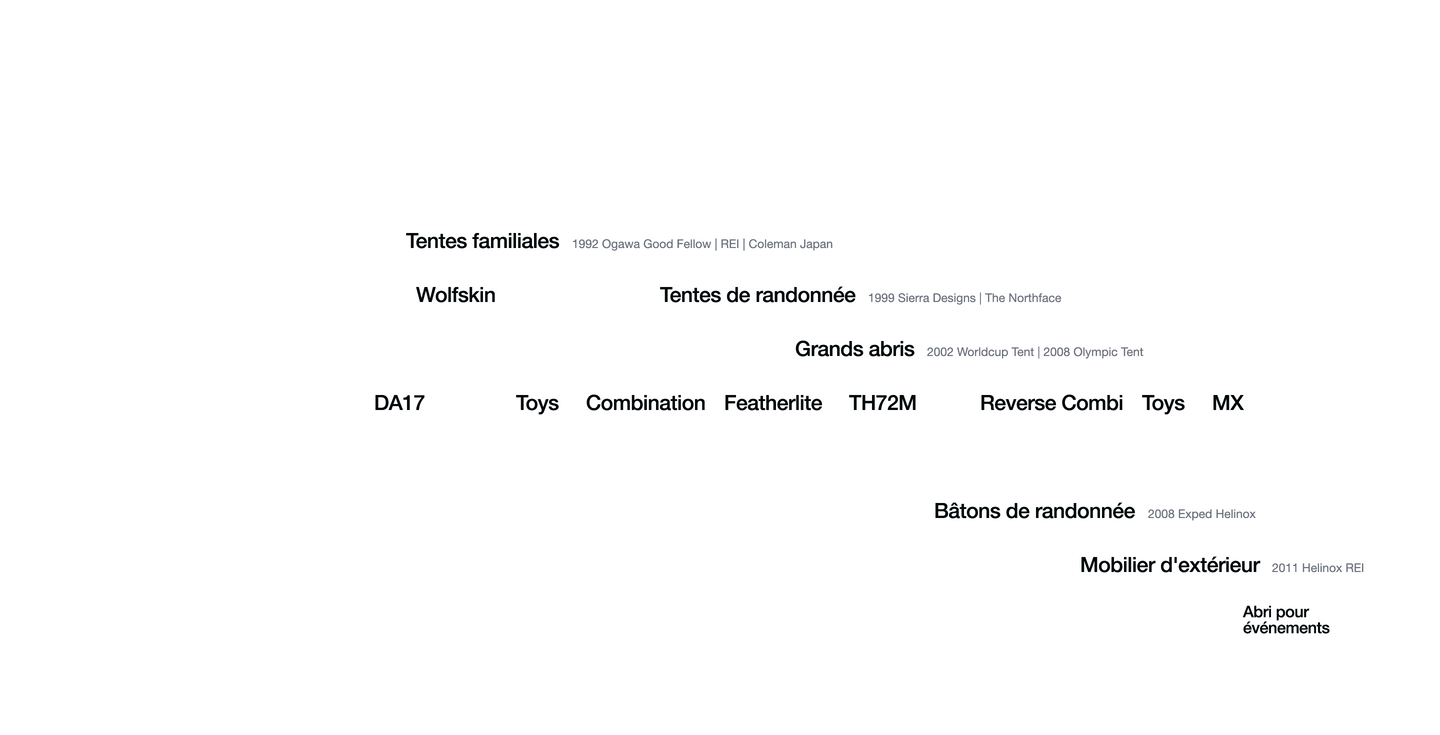Timeline